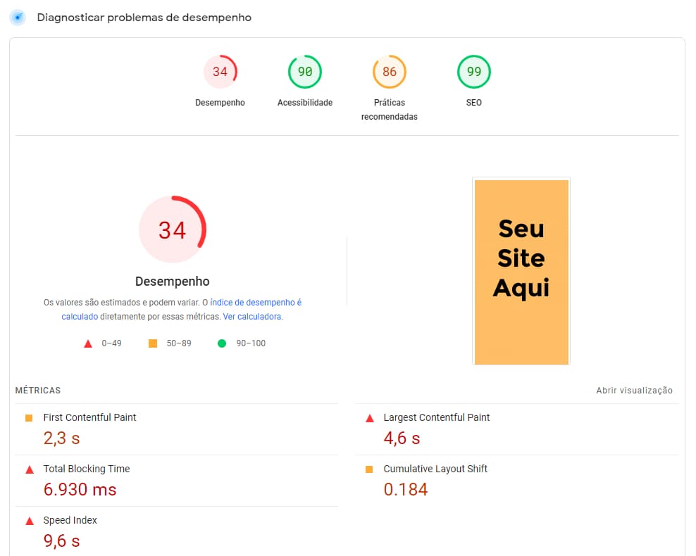 resultado de teste de site com google pagespeed ruim